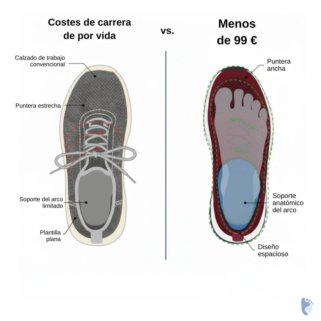 Cushiva Pro | Zapatos ortopédicos con amortiguación elástica y soporte total (unisex)